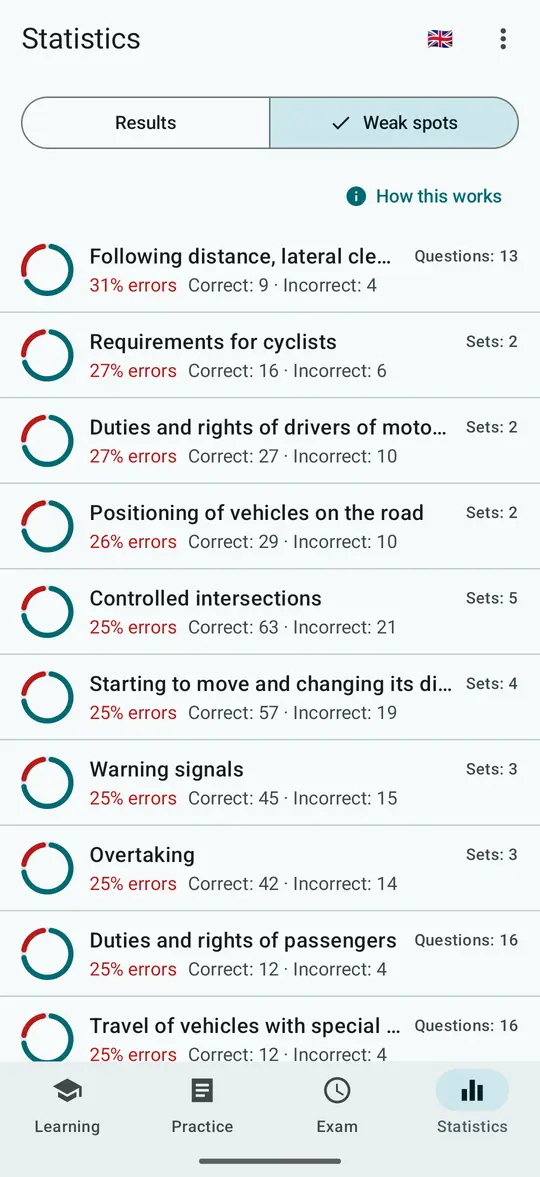 Statistics tab, Weak spots: sections ranked by share of errors